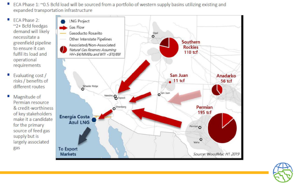 Map of projected natural gas soures for ECA LNG project (Andrew Browning power point presentation to Garfield County BOCC, 3.22.22)
